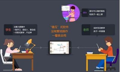 2017教育行業投融資報告 9萬億市場下的教育軟件開發全景透視