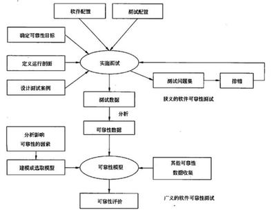 提升系統可靠性 從理論到實踐的全面解析