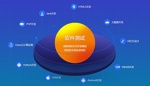 軟件測試與教育軟件開發 深度融合下的行業前景與機遇