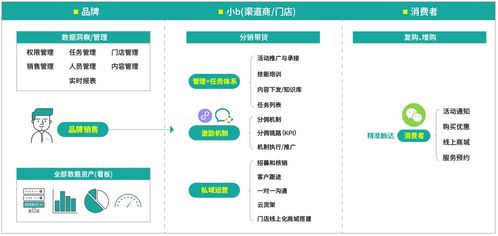 糖酒食品行業(yè)市場(chǎng)多元分化下的用戶價(jià)值挖掘與增量空間開拓策略解析